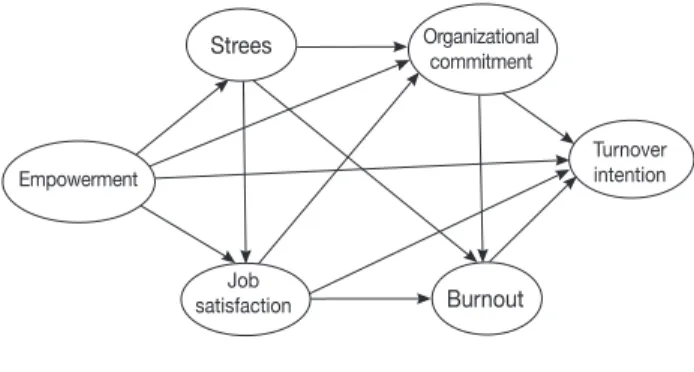 Figure 1. Hypothetical model.