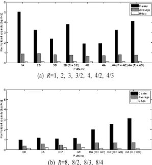 Table 4.  Distribution  of  effective  interference  cells  of  CA  applied  patterns