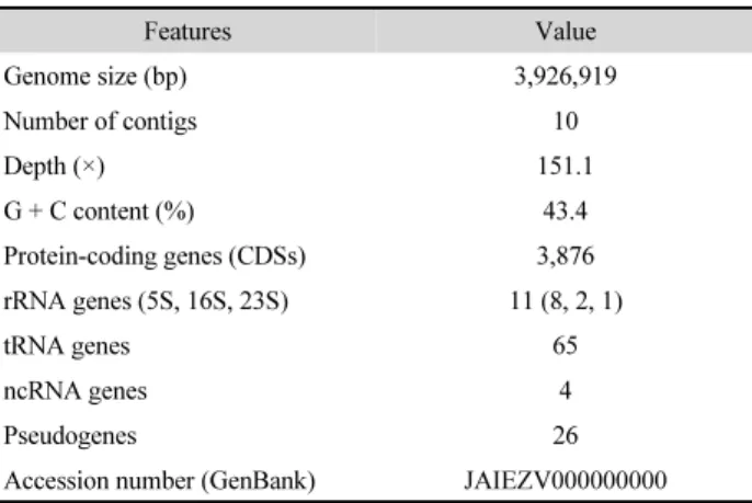 Table 1. Genomic features of Halobacillus sp. Nhm2S1
