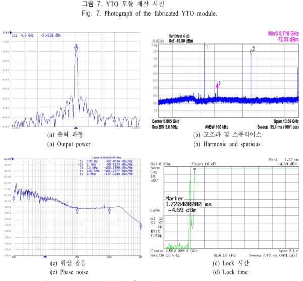 Fig.  8.  Measured  results  of  the  performance  of  the  fabricated  YTO  module.