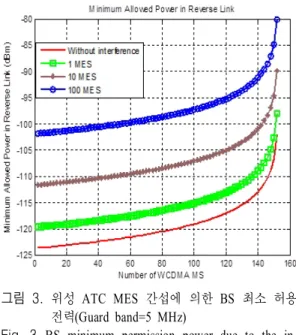 표  2.  성능 평가에 사용된 파라미터 값