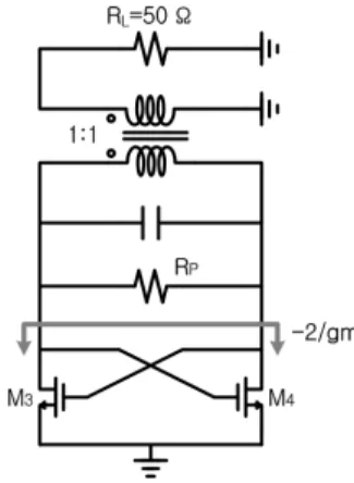 그림  3.  주입 잠금 버퍼의 회로도 Fig. 3.   Schematic  of  injection  locked  buffer.