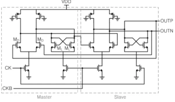 그림  7.   전하 펌프의 회로도 Fig. 7.  Schematic  of  charge  pump.
