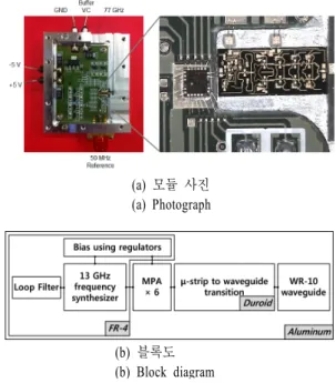 그림  10.   마이크로스트립-도파관 트랜지션 Fig. 10.  μ-Strip  to  waveguide  transition.
