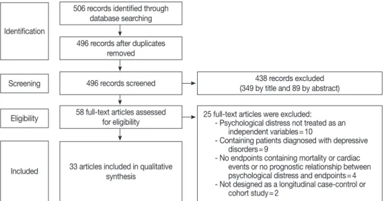 Figure 1. Flow diagram of  study screening.