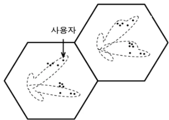 그림  1 .  빔 조향 가변 및 null-steering