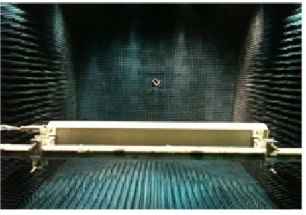 그림  10.  제작된 안테나 성능 측정 Fig.  10 .  Measured  in  an  anechoic  chamber.