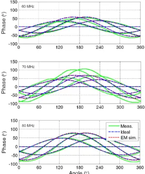 그림  2.   이동형 방향 탐지 시스템과 EM  모델링 구조 Fig. 2.   Photo  and  EM  modeling  of  mobile  direction  