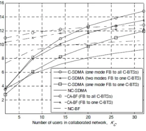 그림  1.   CA-BF  기술에 의한 cluster의 전송 용량 Fig. 1. Cluster  capacity  of  CA-BF.