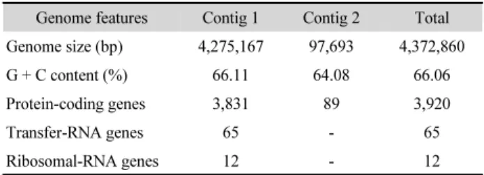 Fig. 1. Neighbor-joining phylogenetic tree based on 16S rRNA gene sequences of strains NP2-R2