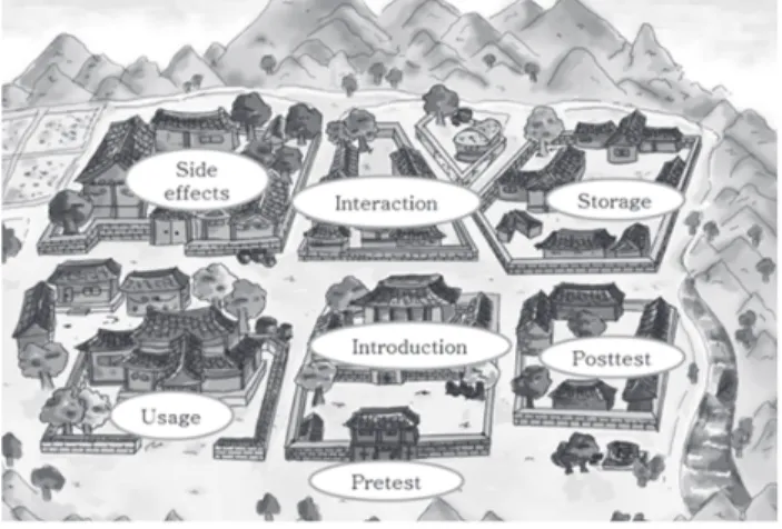 Figure 1. Interactive pictorial map for education.