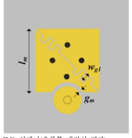 그림  3.  —1  모드 안테나들 Fig.  3 .  —1  mode  antennas.