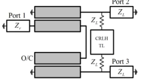 Fig. 1.  Marchand  balun  with  compact  isolation  network  using  CRLH  transmission  line.