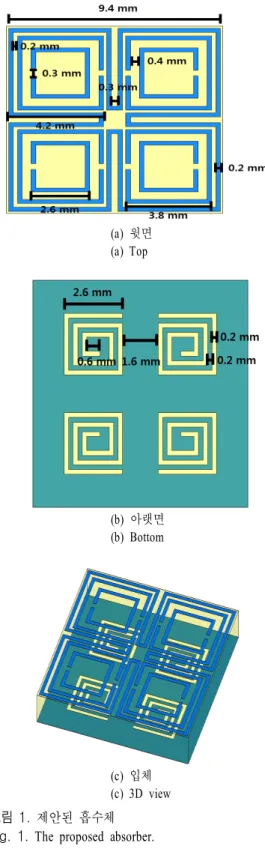 Fig. 1. The  proposed  absorber.
