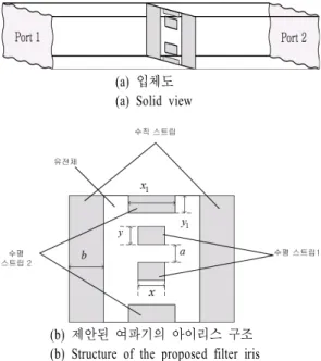 Fig.  1.  Geometry  of  the  proposed  filter.