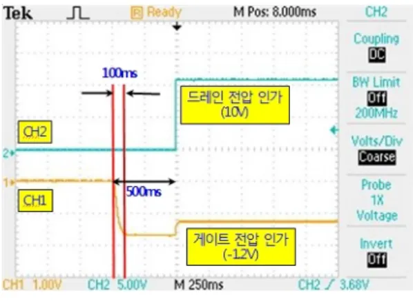 그림  5.  VEPG  회로의 측정 결과 Fig. 5.   The  measurement  result  of  VEPG.