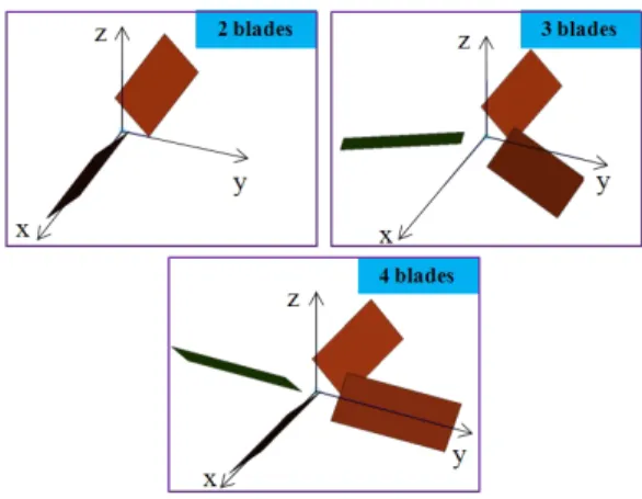 그림  2.  다수의 날개를 갖는 프로펠러 모델 Fig. 2. Propeller  model  with  multiple  blades.