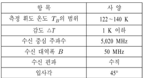 Table  1 .  Observation  parameters  and  design  specifica- specifica-tions  of  the  microwave  radiometer
