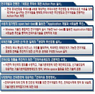 그림  7.  전파 신산업 창출 프로젝트 실현을 위한 환 경정비