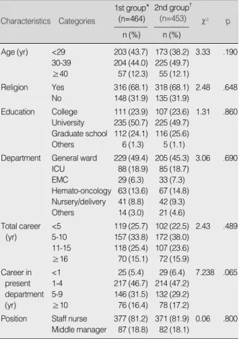 Table 1. Characteristics of Participants