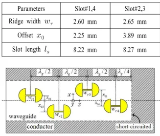 Table 2. Dimensions  of  array  slots. 