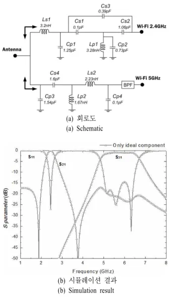 그림  1.  제안된 이중 모드 무선 전단부 모듈 구조 Fig. 1.  Block  diagram  of  the  proposed  dual-mode  RF 