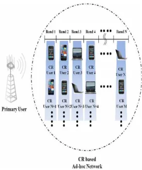 그림  2.  다중 직교 시퀀스를 이용한 시스템 모델 Fig.  2.  Proposed  system  model  with  multiple  