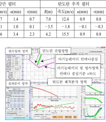 Table 1. Prediction  accuracy  of  filters. 