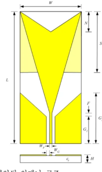 Fig. 1.   Geometry  of  the  proposed  antenna.