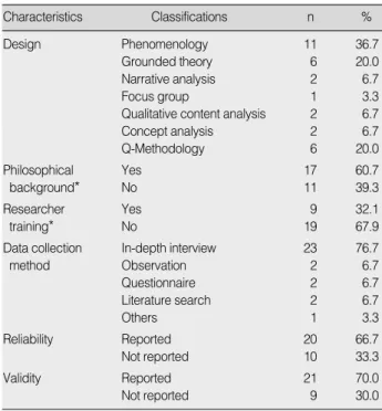 Table 3. Analysis of Intervention Studies (N=57)