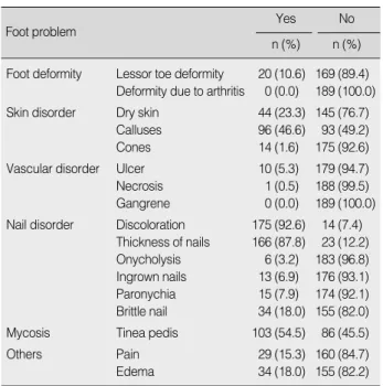 Table 5. Differences of Foot Problems by General Characteris-