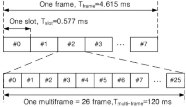 표  3 .  CDMA  간섭 신호의 전송 모드별 영향 Table  3 .  Effects  of  CDMA  interference  signals  