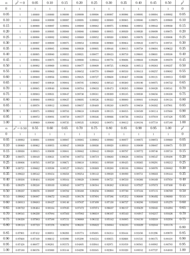 표  2.         값 Table  2.         values.                                               