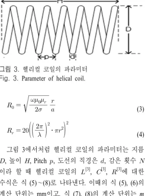 그림  3.   헬리컬 코일의 파라미터 Fig.  3.   Parameter  of  helical  coil.