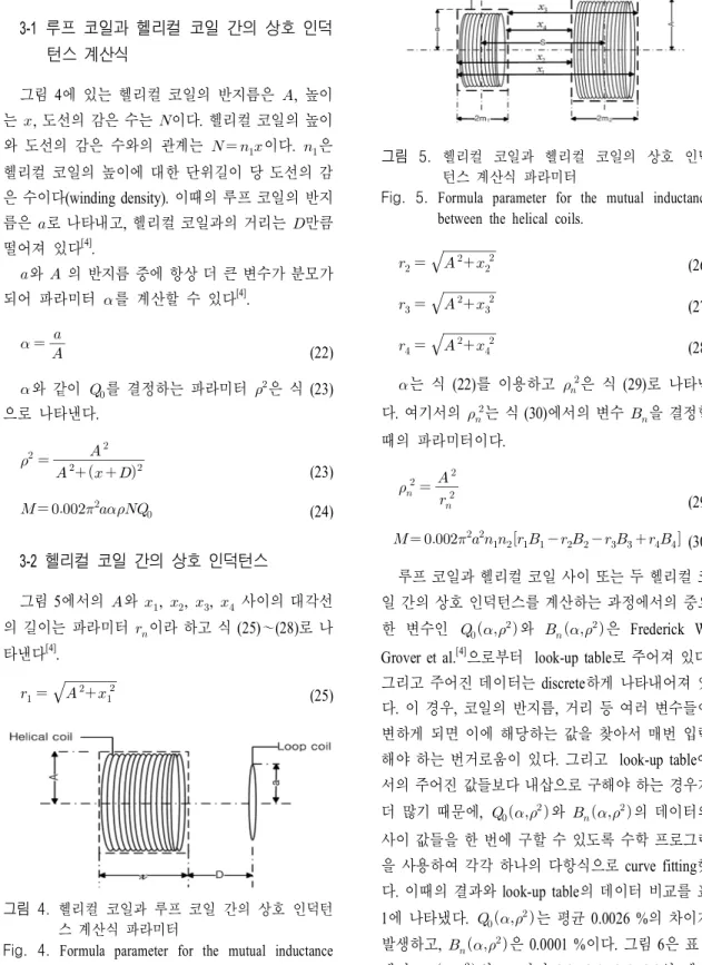 Fig.  4.  Formula  parameter  for  the  mutual  inductance  between  the  helical  coil  and  loop  coil
