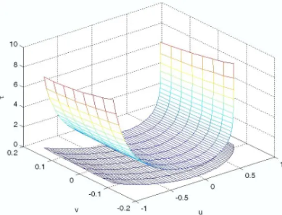 그림  3.  시스템 좌표계와 안테나 좌표계 Fig. 3. System  and  antenna  coordinate.
