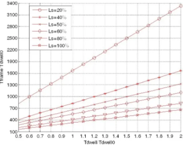 Fig. 7. Number  of  required  beams  versus  beam  overlap  angle  for  scan  of  the  search  area.