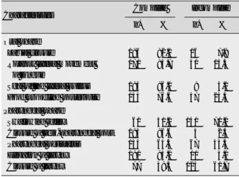 Table 3. Characteristics Related to Videofluoroscopy (N=202)
