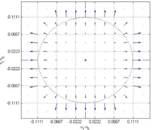 Fig. 1.   Linear  region  extension  algorithm  of  MR  curve  (  -dimension). 그린 것이다