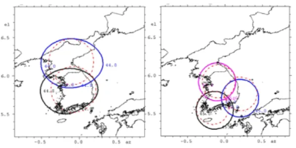 그림  7.   시나리오 3의 배열 급전 안테나 방사 패턴 Fig. 7.   Radiation  pattern  of  array  feed  Scenario  3