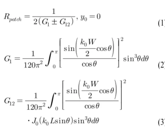 Table 1. Parameters of patch antenna.