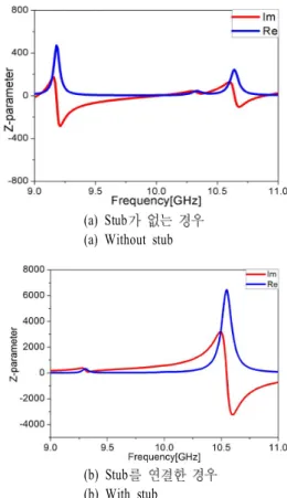 Fig. 12. Electric field distribution at K band array an- an-tenna.