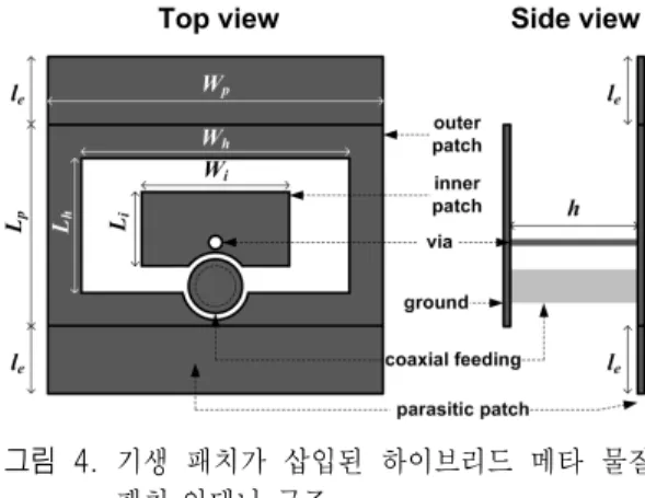 표  2.   안테나에 따른 공진 모드