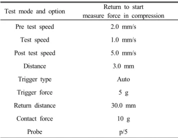 Table  2.  Texture  analyser  condition  for  ganache Test  mode  and  option Return  to  start
