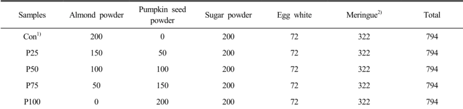 Table  1.  Formulas  of  macmarons  made  with  pumpkin  seed  powder  (Unit:  g)