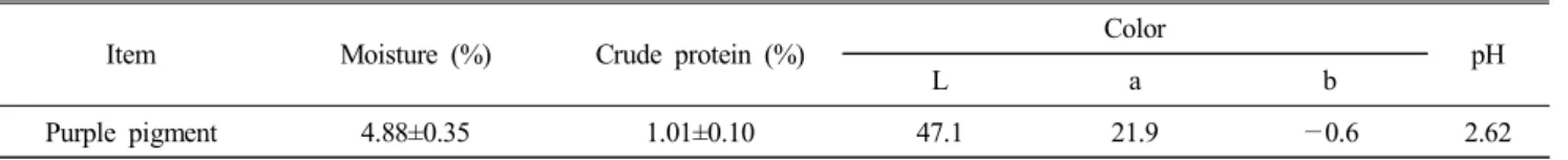 Table  1.  Proximate  composition  of  purple  pigment