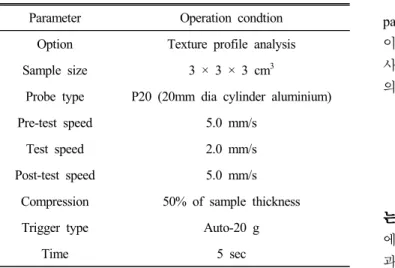 Table  4.  Sensory  evaluation  for  preference  test  of  sponge  cake  added  with  stevia  leaf  powder