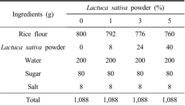 Table  1.  Formulas  of  the  sulgidduk  by  different  ratios  of  Lactuca  sativa  powder
