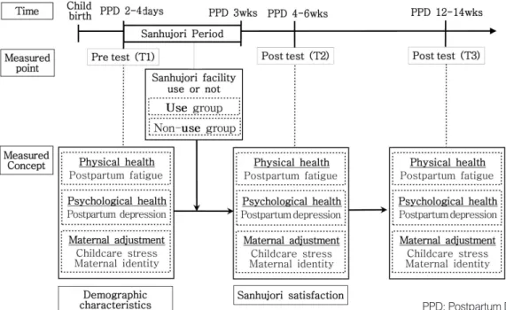 Figure 1. Research framework.  