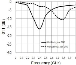 Fig.  2.   Proposed  antenna  structure.
